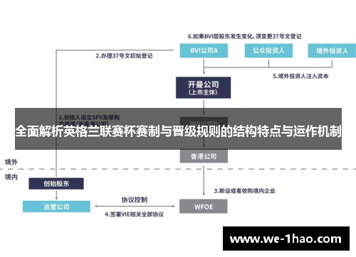 全面解析英格兰联赛杯赛制与晋级规则的结构特点与运作机制