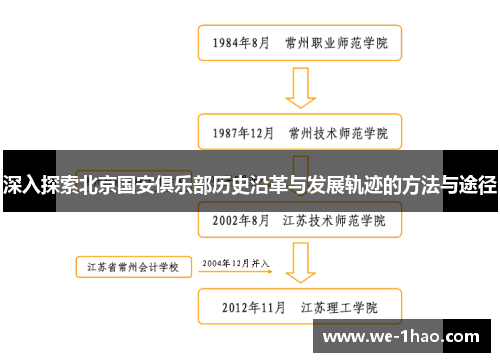 深入探索北京国安俱乐部历史沿革与发展轨迹的方法与途径 深入探索北京国安俱乐部历史沿革与发展轨迹的方法与途径
