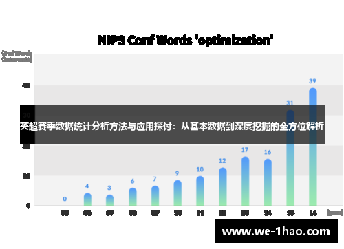 英超赛季数据统计分析方法与应用探讨：从基本数据到深度挖掘的全方位解析