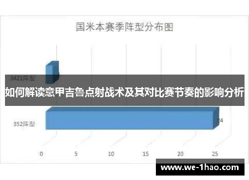 如何解读意甲吉鲁点射战术及其对比赛节奏的影响分析
