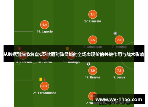 从数据到细节复盘C罗欧冠对阵曼城的全场表现价值关键作用与战术影响 从数据到细节复盘C罗欧冠对阵曼城的全场表现价值关键作用与战术影响