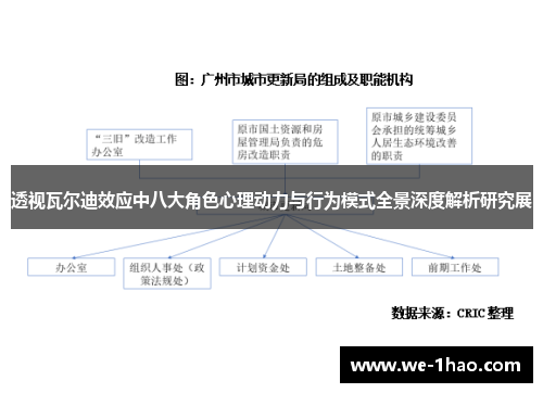 透视瓦尔迪效应中八大角色心理动力与行为模式全景深度解析研究展