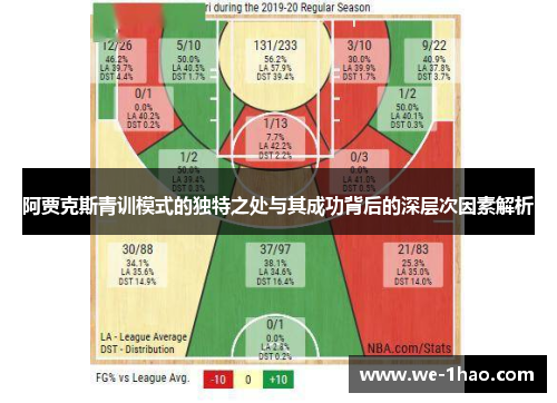阿贾克斯青训模式的独特之处与其成功背后的深层次因素解析 阿贾克斯青训模式的独特之处与其成功背后的深层次因素解析